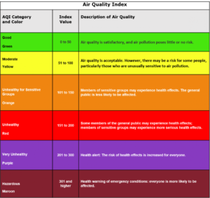 How to Calculate AQI and NowCast Indices - Met One Instruments