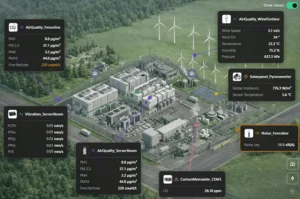 Data Center Monitoring